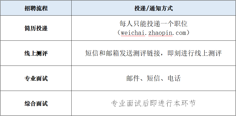 日语招聘信息_南通日语方面招聘信息 2019年2月19日更新(3)